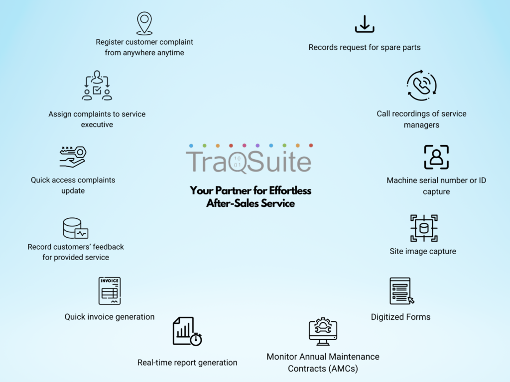 After Sales Service Features I TraQSuite