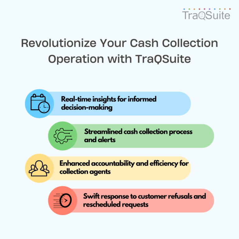 Fast Cash Collection I TraQSuite